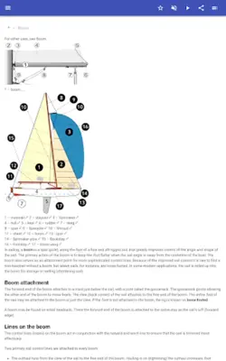 Sail and rigging android App screenshot 3